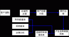 奶茶店解决方案