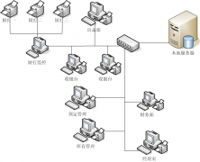 咖啡厅解决方案