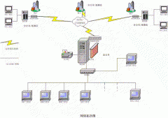 超市/便利店解决方案