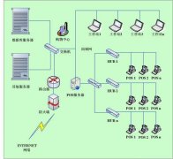 仓储卖场解决方案