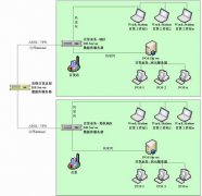  百货超市解决方案